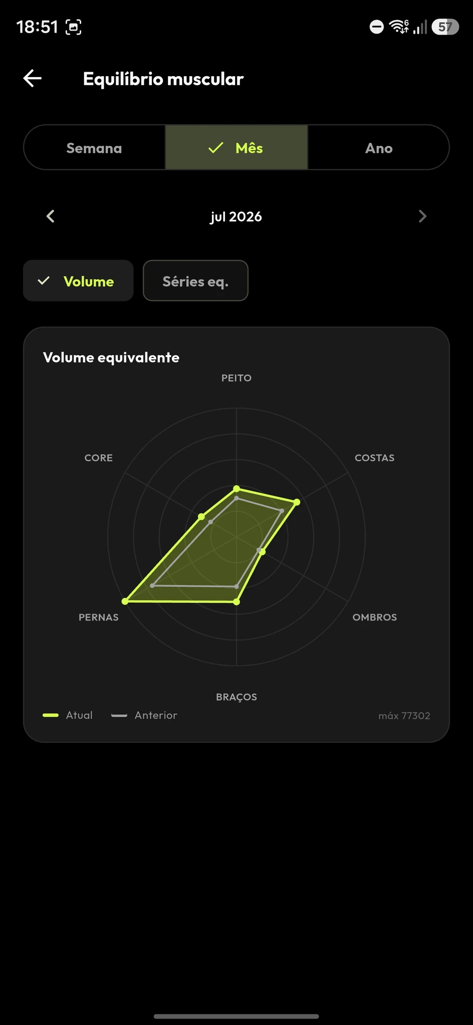 Radar PRO de Equilíbrio Muscular
