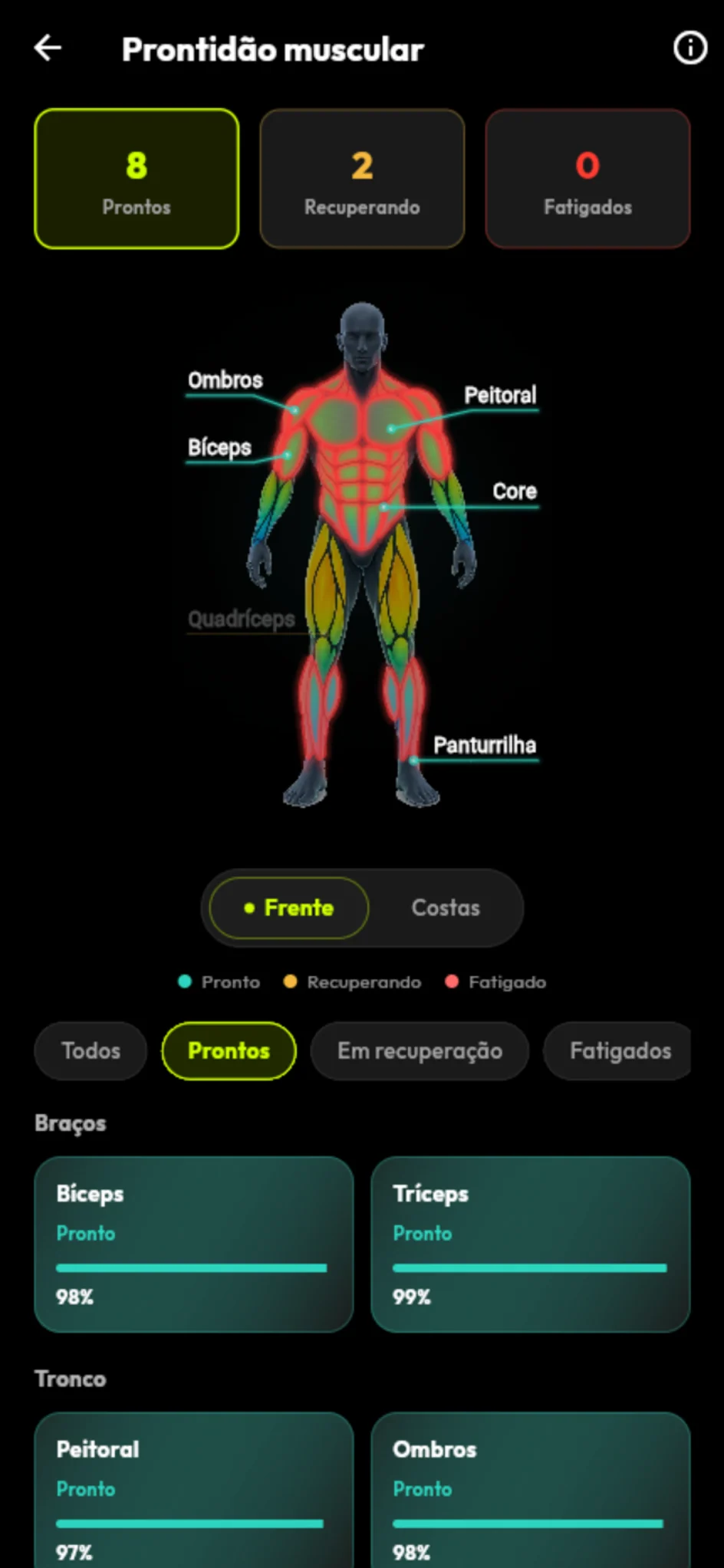 Estimativa de prontidão por grupo muscular