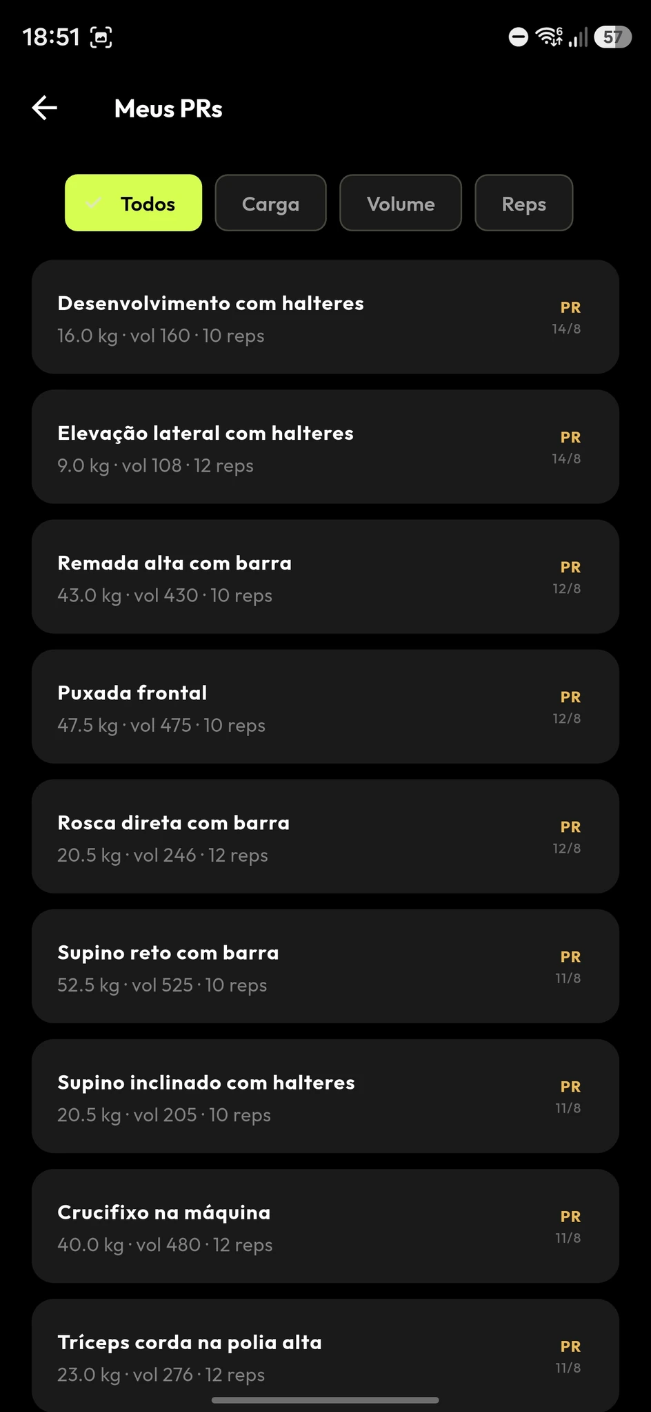 Overall progress screen with last-7-days metrics